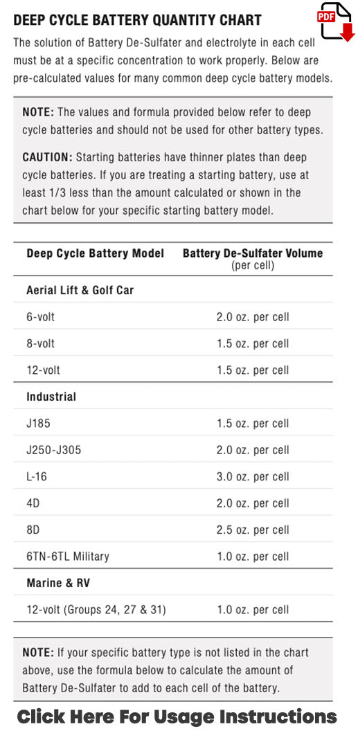 6-Pack De-Sulfater - Case Bottles